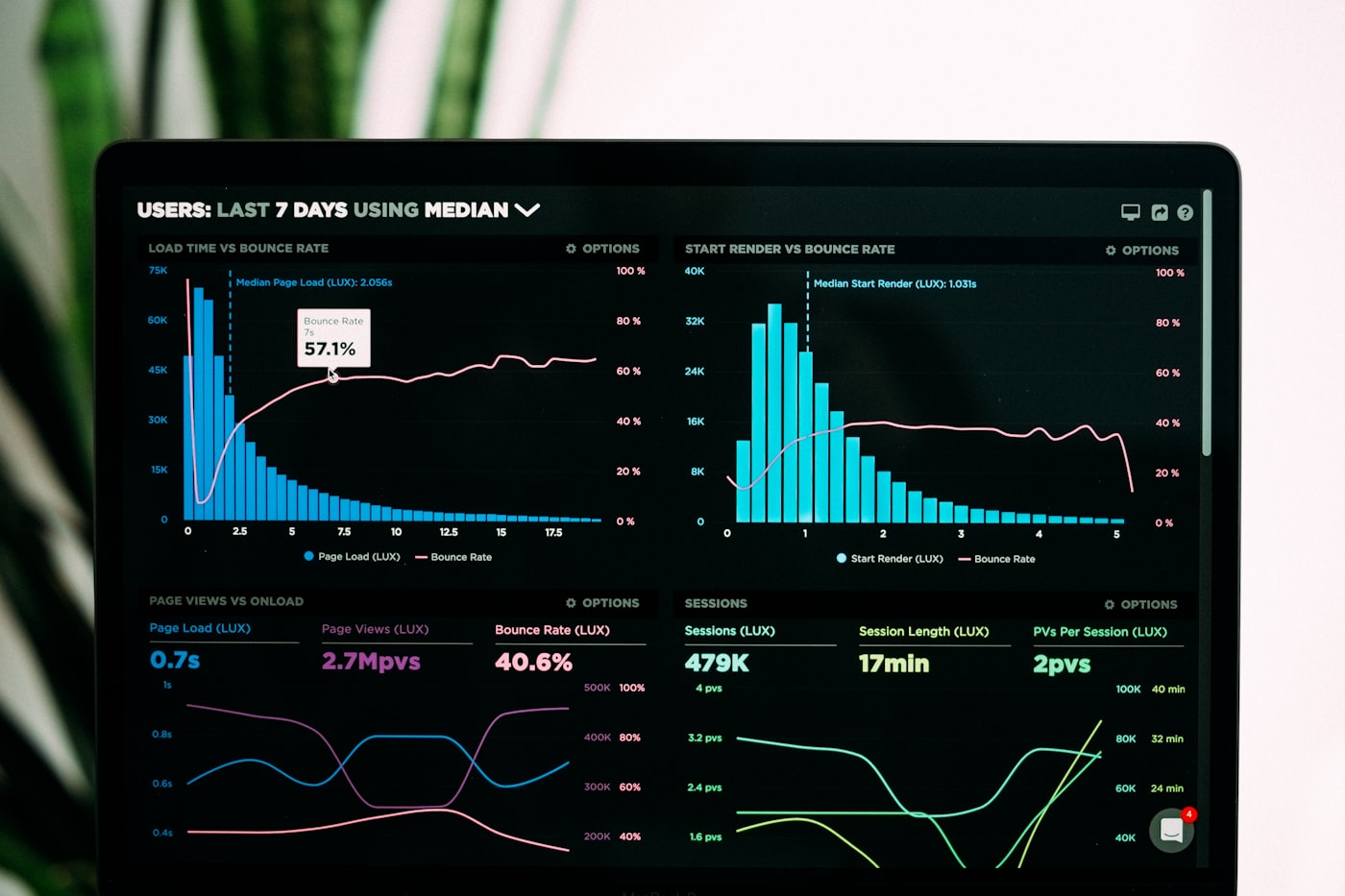 Fleet analytics dashboard with charts